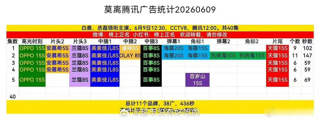 白鹿莫离首播后加广莫离第二集11广 白鹿莫离首播后加广 