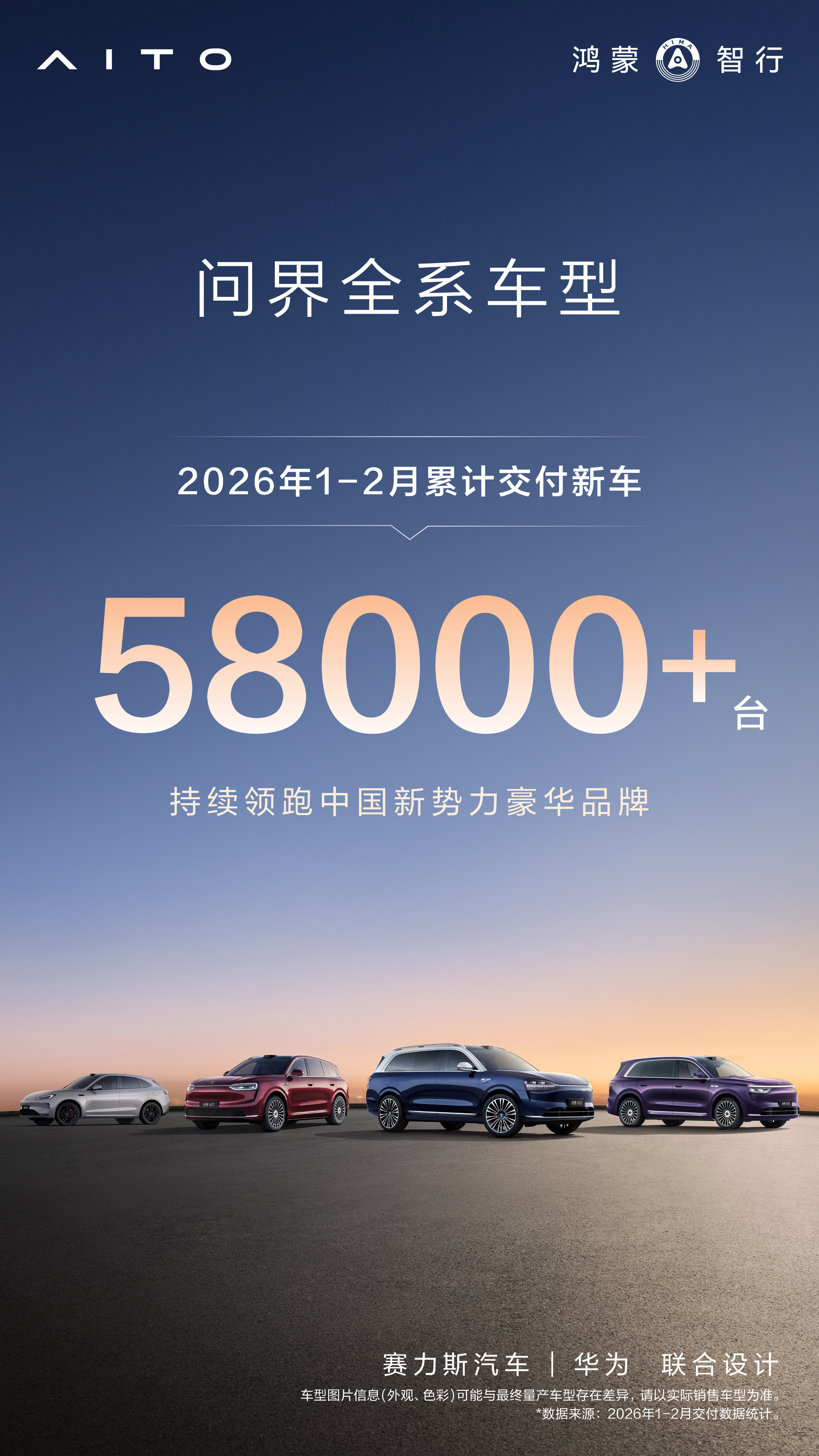 问界汽车2026年1-2月全系累计交付新车超过58000台大v聊车新能源大牛说