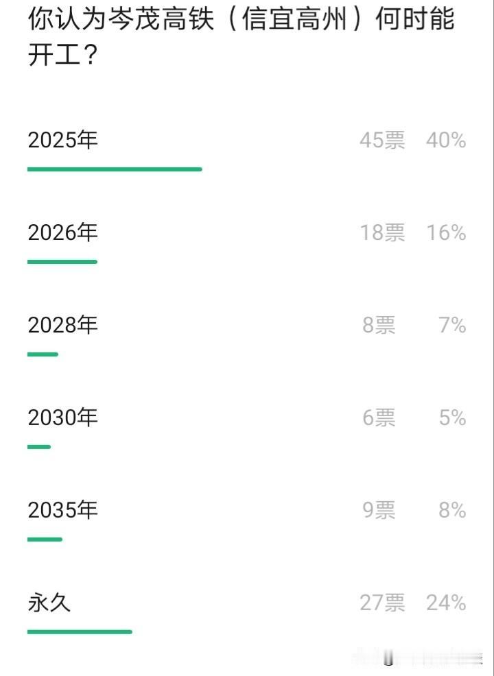途经茂名下辖的信宜、高州以及岑溪的深茂高铁，早已经提出多年，也开展了科研分析，然