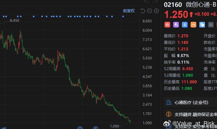 相比创新药和传统医药，医疗器械才是最惨的，尤其是港股的器械公司，比如微创旗下的心