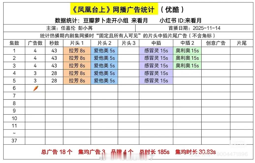 《凤凰台上》第六集就已经萝卜了吗？任嘉伦也是BG出来的流量生吧？怎么看起来不太扛