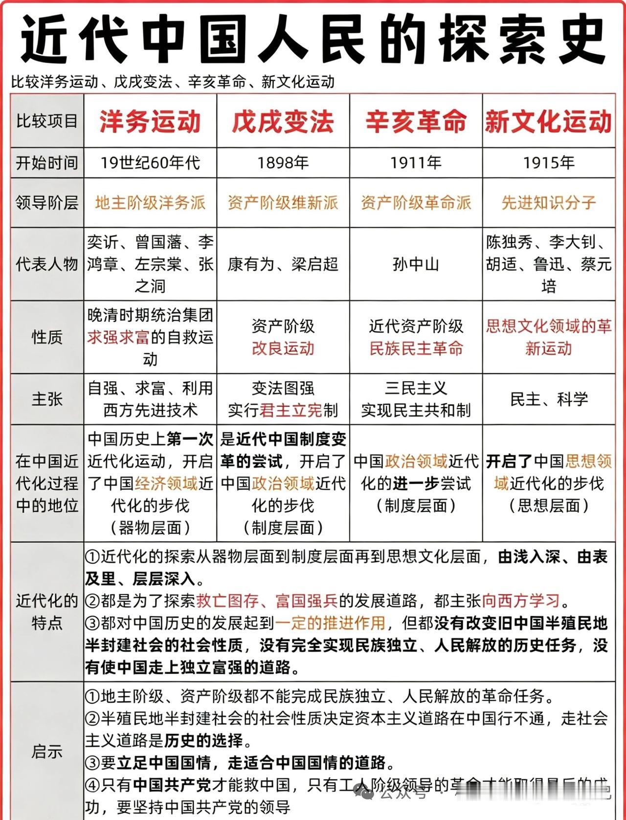 近代中国探索史里，有四次运动堪称关键转折点。洋务运动，打着“自强”“求富”旗号，