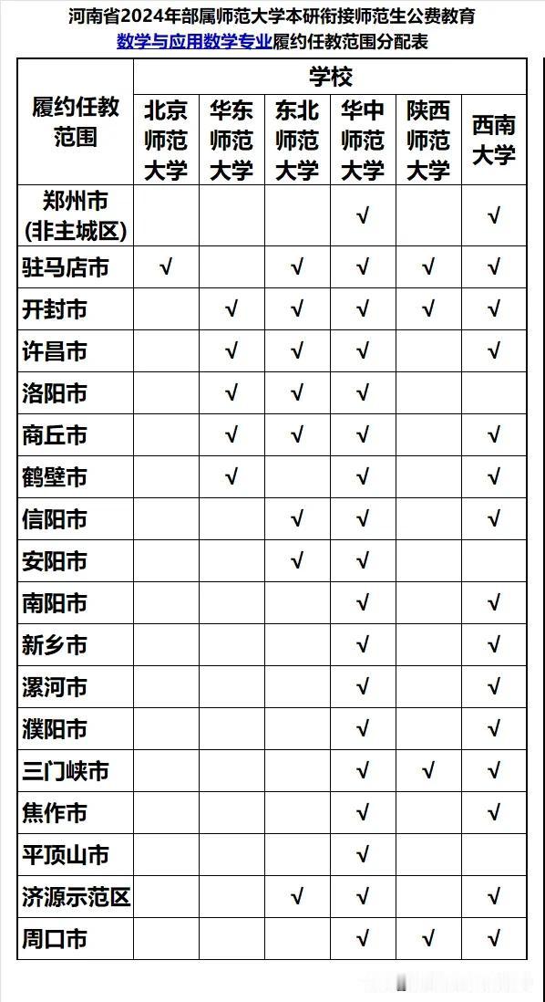河南省2024年部属师范大学本研衔接师范生公费教育“数学与应用数学”专业履约任教