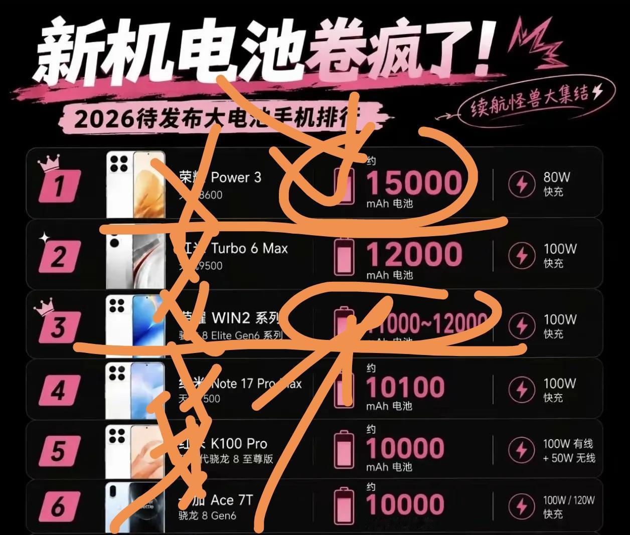 外卖小哥，喜欢哭了！
都 是 大 怪 兽！
但怪兽里也是有大王，小王的！
耀子这