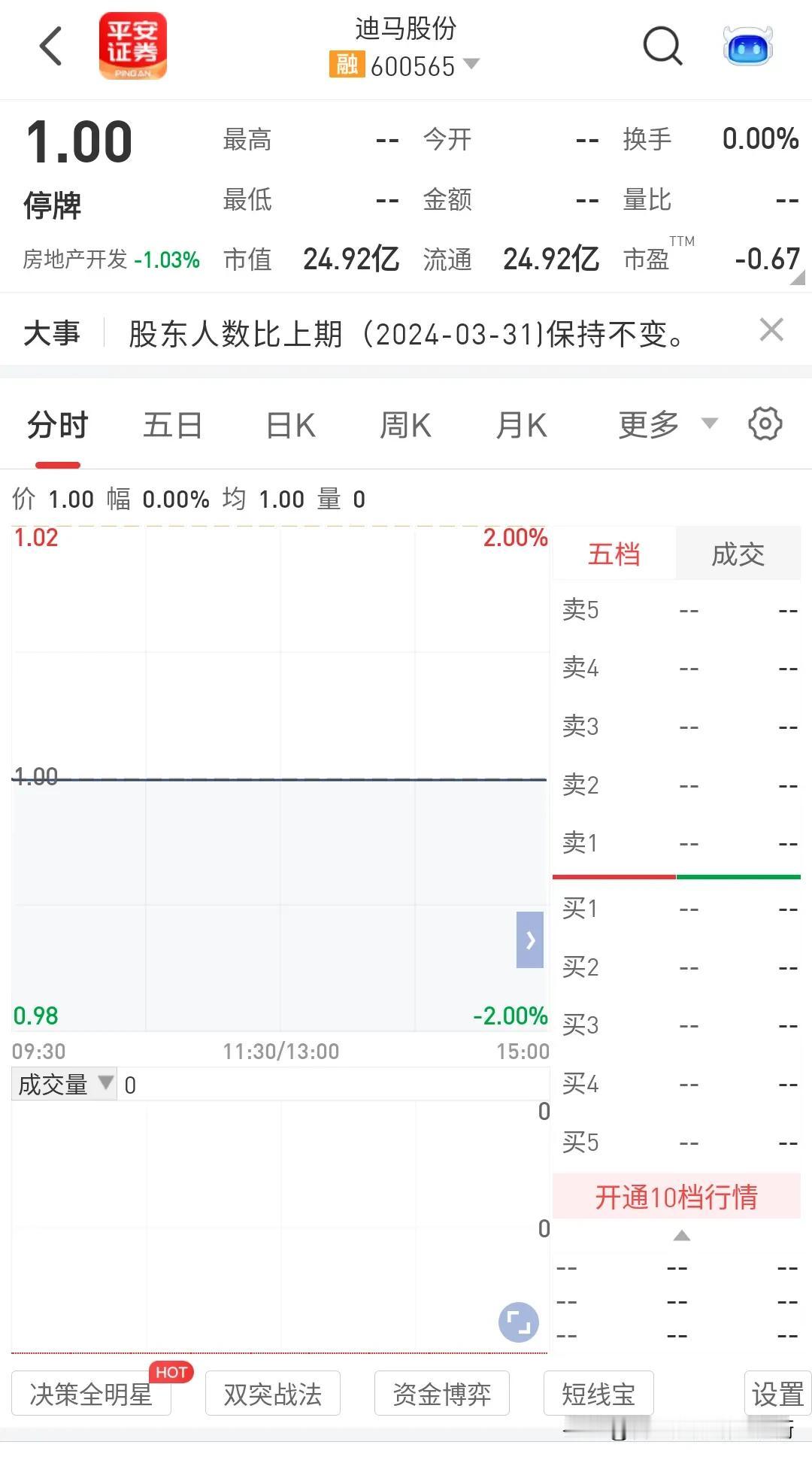 一觉醒来发现我的股票被st了？迪马股份节后就是st迪马，关键是迪马股份停牌前刚刚