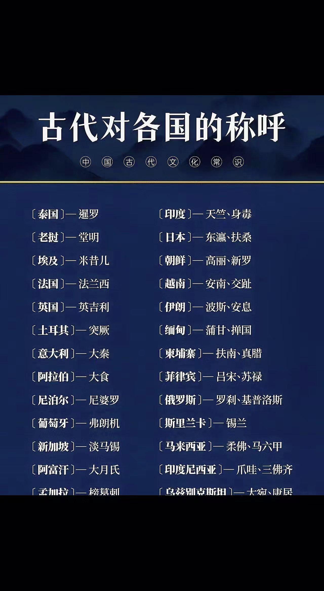 📜这些古译名藏着多少故事？扶桑映落日，身毒拂风沙🌪️，千年笔墨间，世界早是一