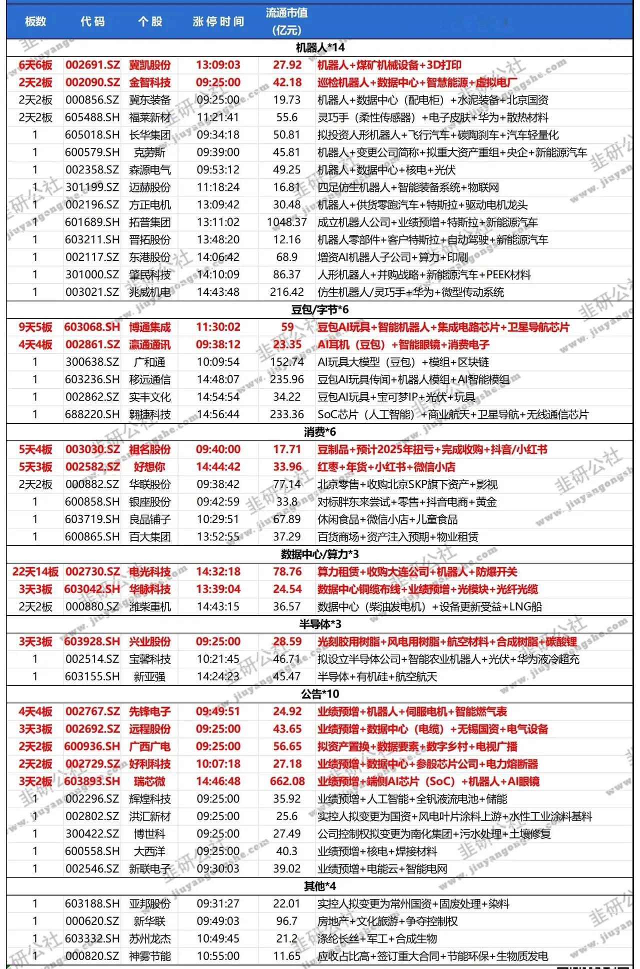 2025.01.21（周二）强势票汇总 机器人概念豆包/字节icon概念消费概念