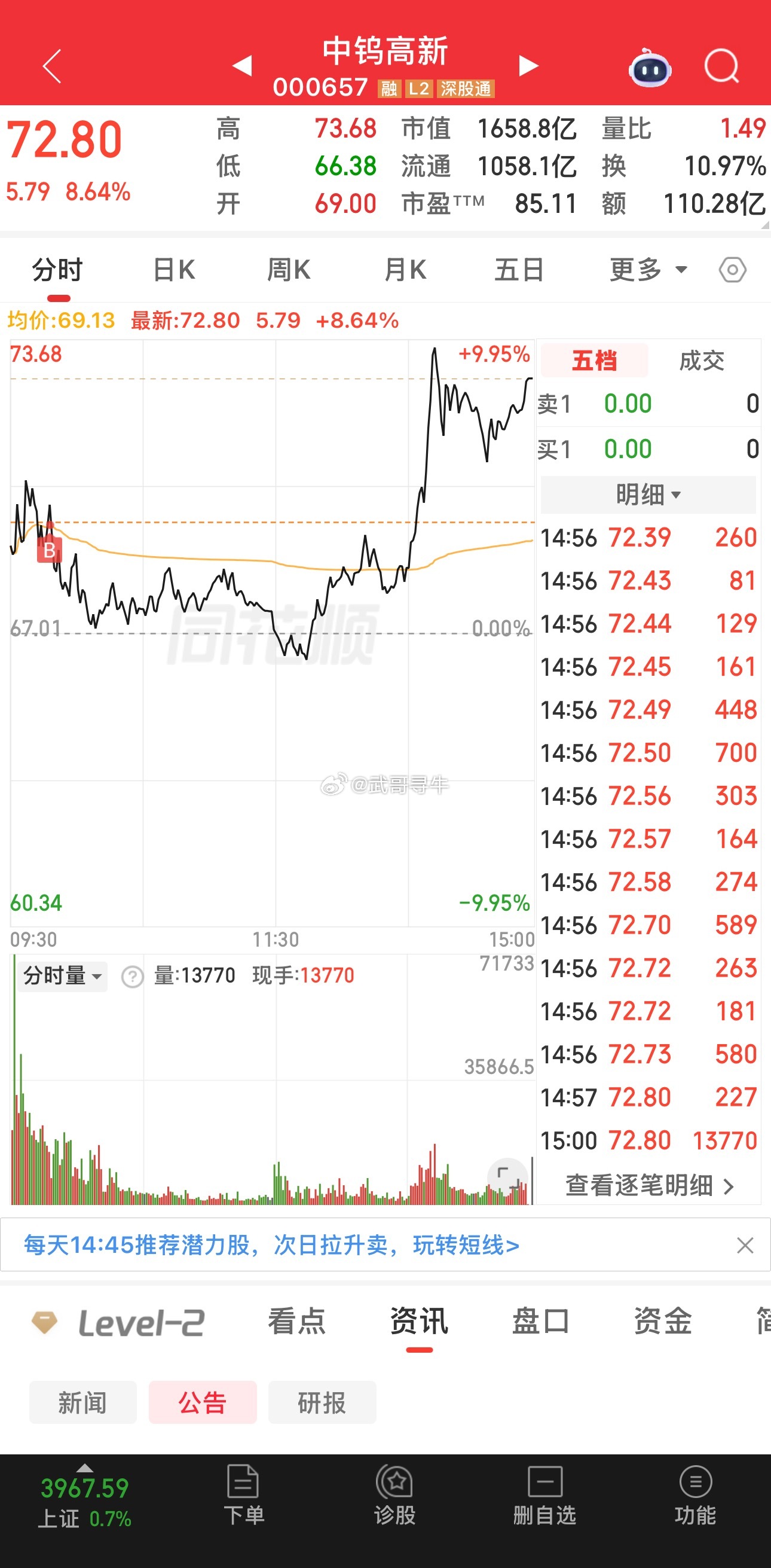 8.10收盘，总结：S：利和兴B：中钨高新持：金安国纪        光智科技以