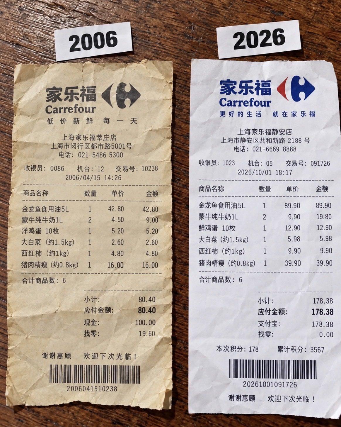 上海20年的物价变化
相比上海的房价
好像也没那么夸张