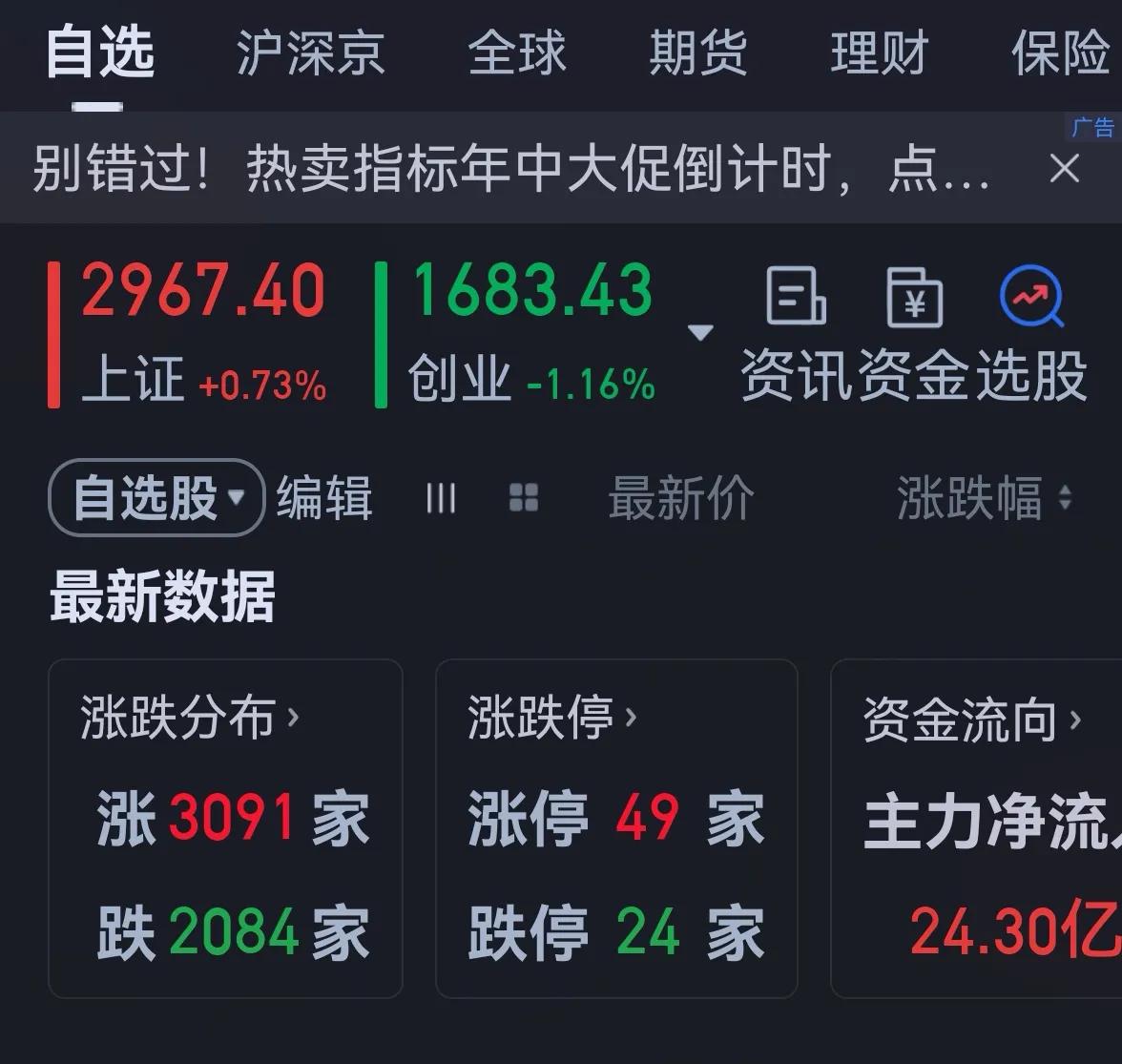 老手说股：（5）
今天大盘终于涨了，可我手中的股票大部分是下跌的。
账户①，持白