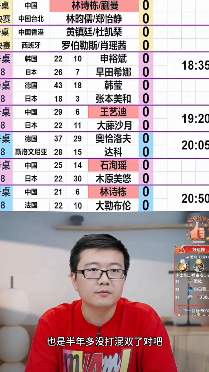 不管什么组合，出现这种意外的失败只能传递了一个信号，就是自从靠近洛杉矶奥运会之后