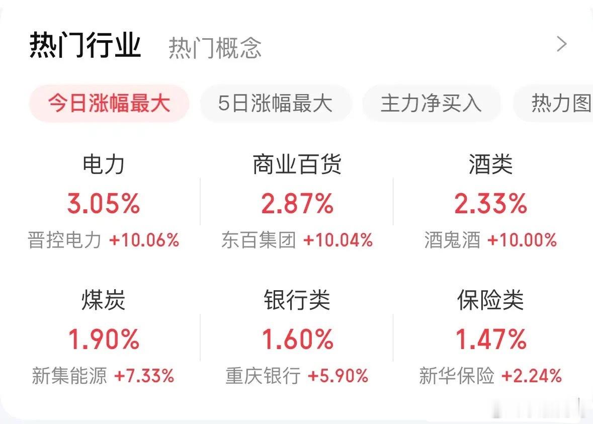 A股科技股大跌，明天6月老登股会有行情吗：2026年5月31日周末深度复盘，A股