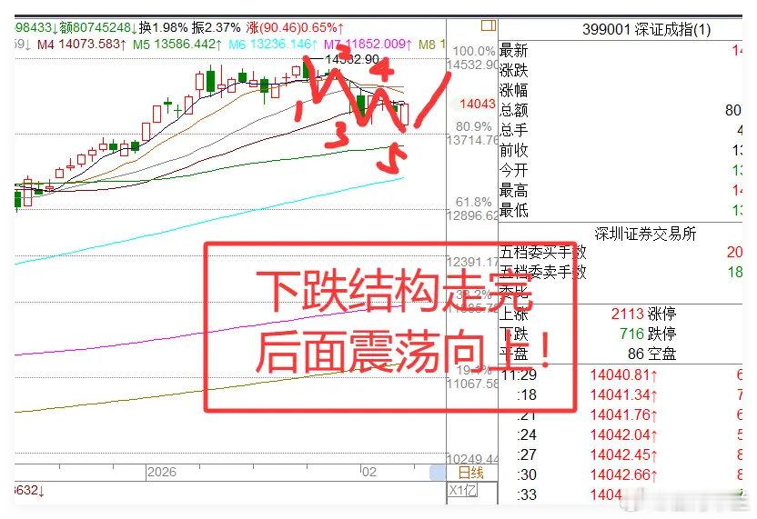 2.6日A股探底回升，“小登股”迎来反弹，后续行情该如何把握？今日早评预判的低开
