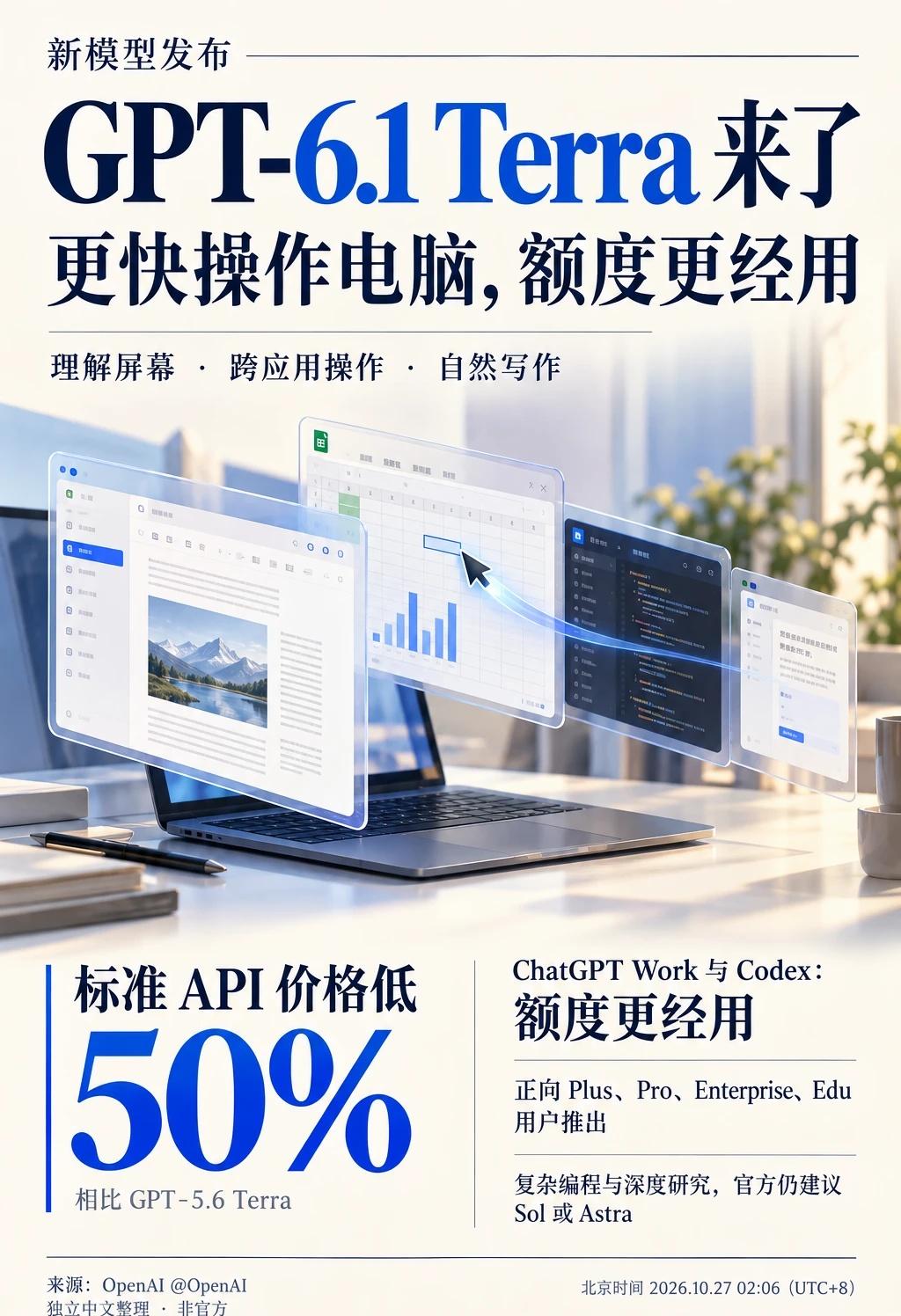 新模型真来了！Terra更省额度
昨天还在问：除了 reset，接下来几天会不会
