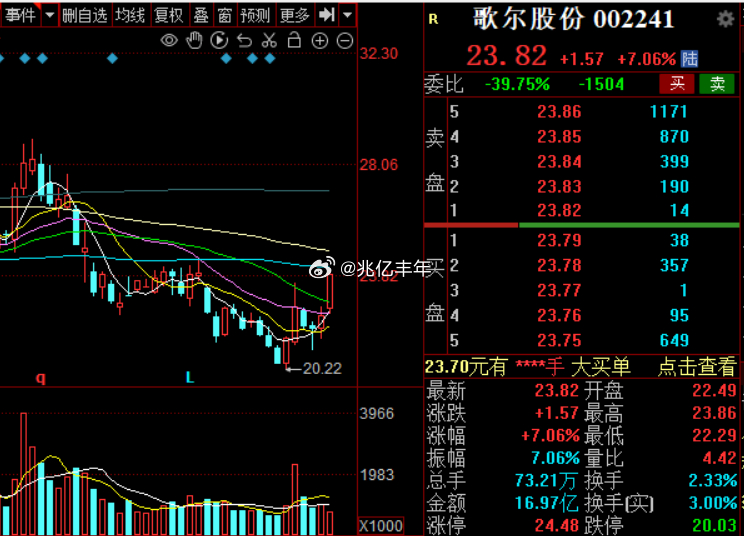 消费电子，歌尔股份，立讯精密股市a股