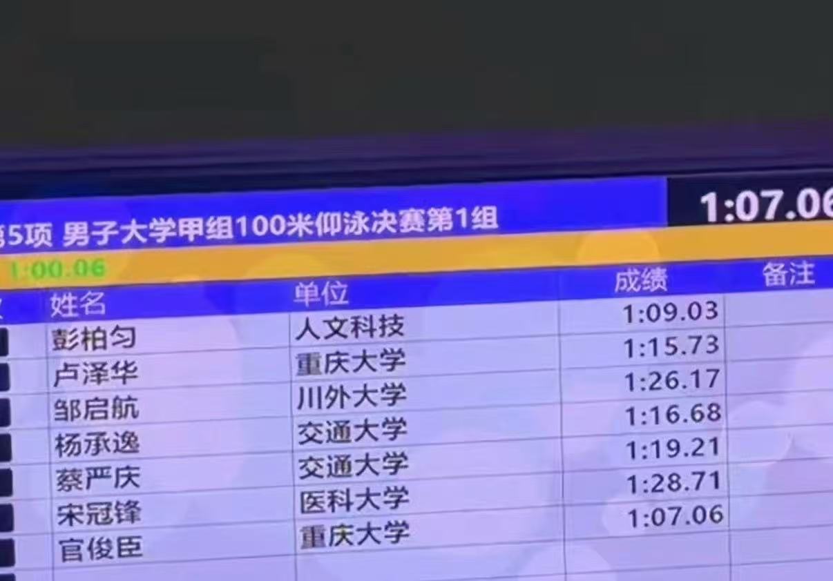 官俊臣游泳运动员限时回归官俊臣代表重大拿下游泳比赛第一官俊臣代表重大拿下游泳比赛