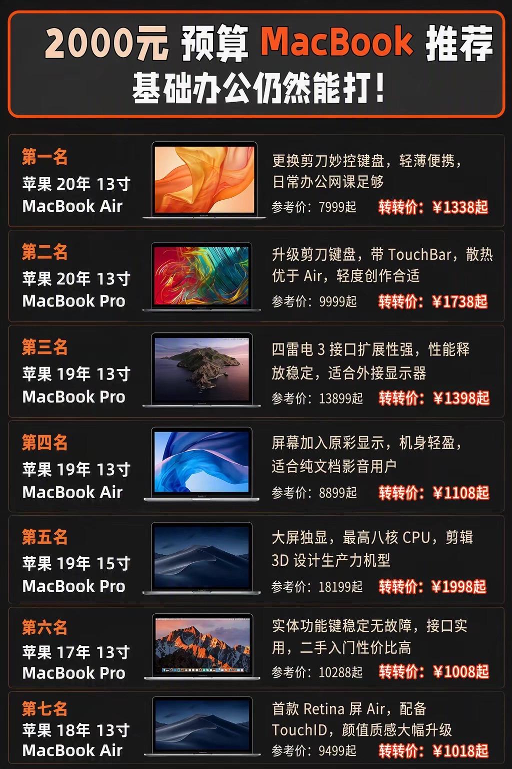 2000元预算MacBook 推荐。