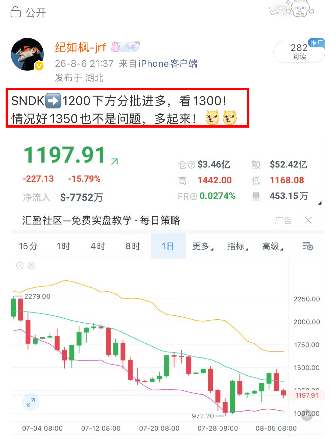 一根大阳线，千军万马来相见，1200附近多，已经反弹60刀！闪迪美股