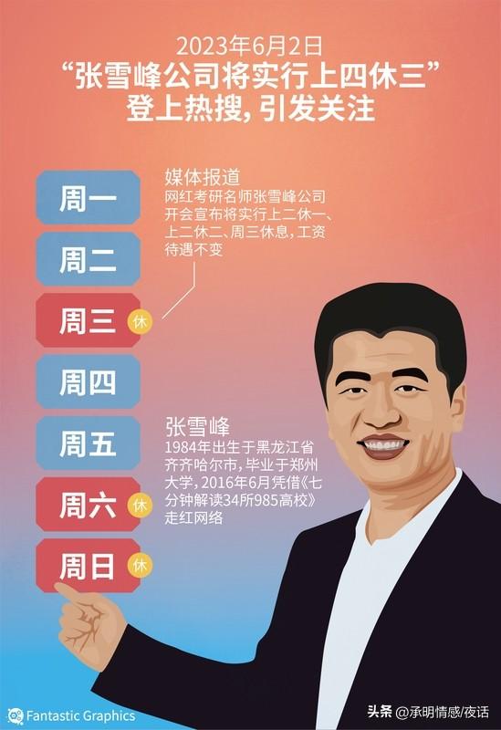 张雪峰这几年可是教育界的“网红”人物。有人觉得他就是个“宝藏导师”，他凭借幽默风