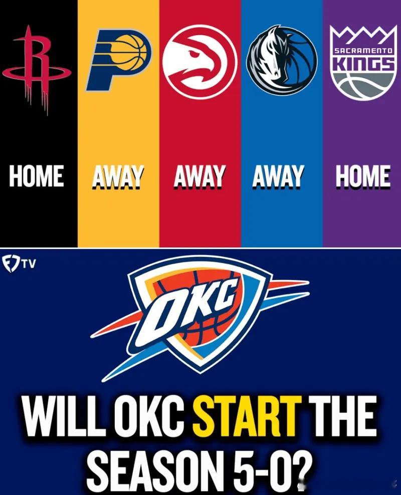 NBA官方今日公布了2025-26赛季的完整赛程。随后美媒FanDuel TV晒