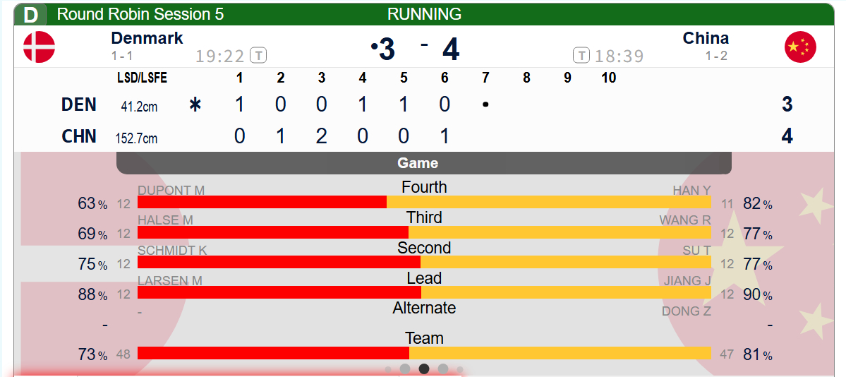 【世锦循环赛】中国-丹麦，第六局中国队的两分局面被邦子的打甩化解，中国最后保住后