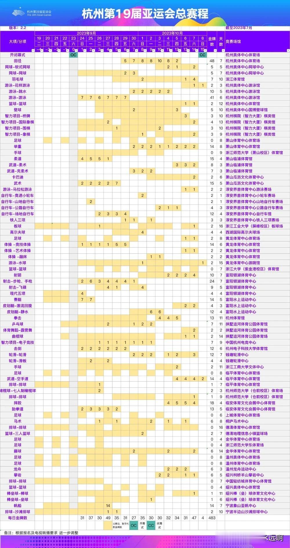#中国队首金将由哪位选手获得#
与奥运会首金往往诞生于射击项目不同，在过往数届亚