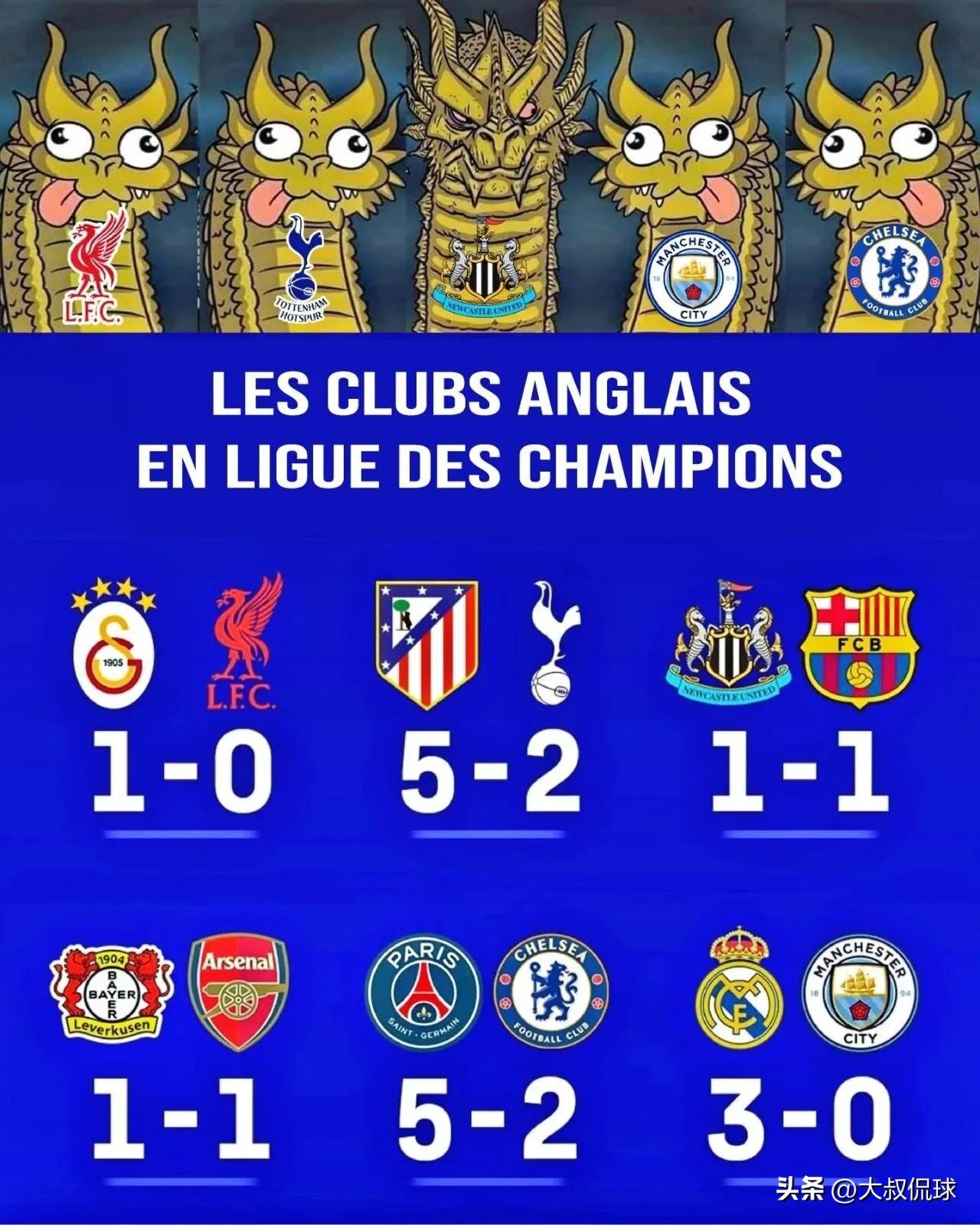 盘点一下英超6强哪支球队能欧冠晋级下一轮？
1️⃣阿森纳——概率最大
2️⃣利物