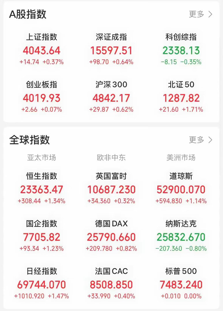 人往高处走，水往低处流，资金流向哪里，哪里就有行情，反之亦然。当下判断半导体板块