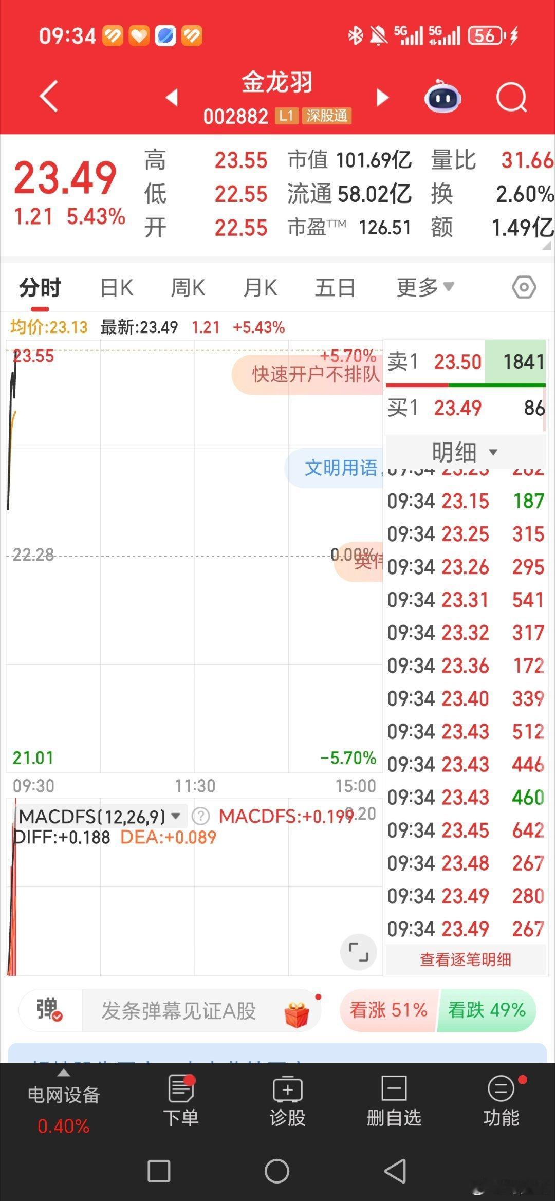 金龙羽，盈利了[给力][给力][给力] ​​​
