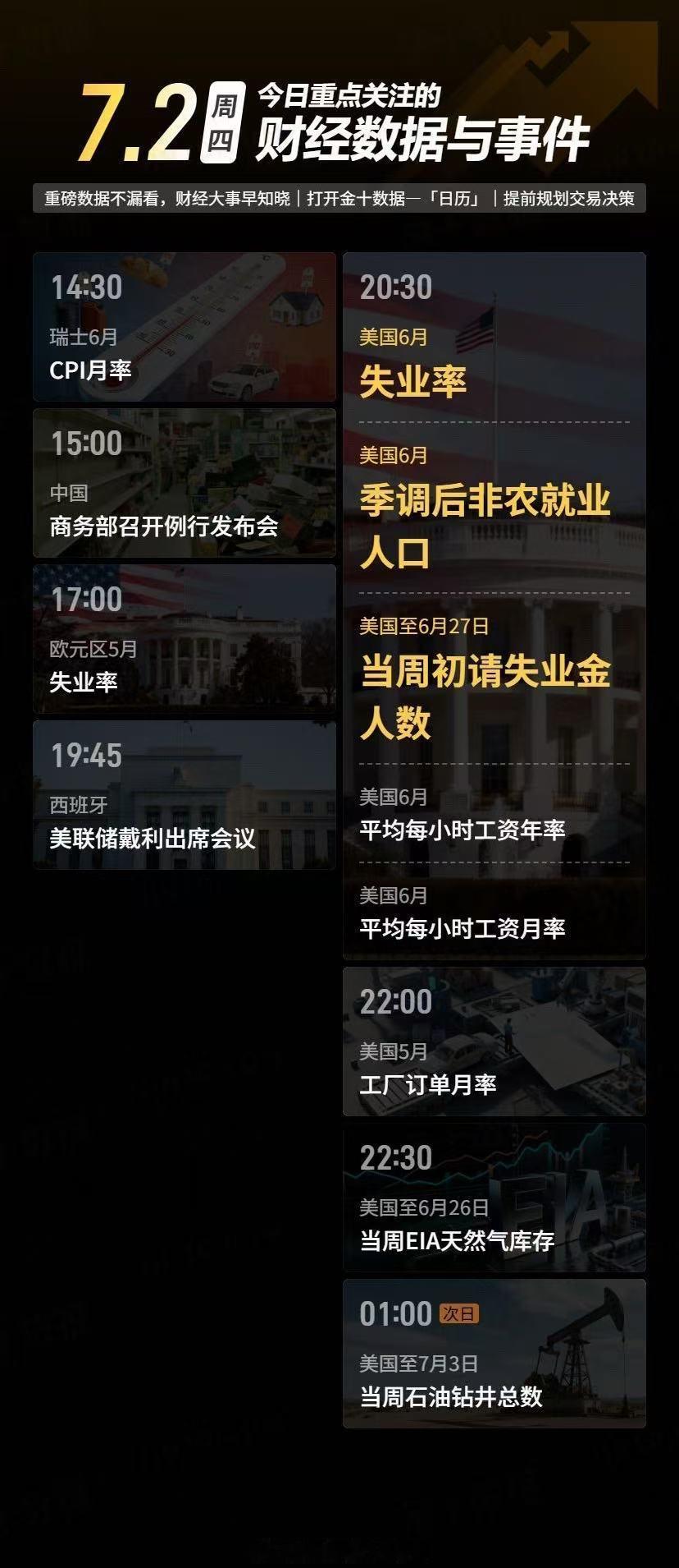 今日重点关注的财经数据与事件：2026年7月2日 周四① 14:30 瑞士6月C