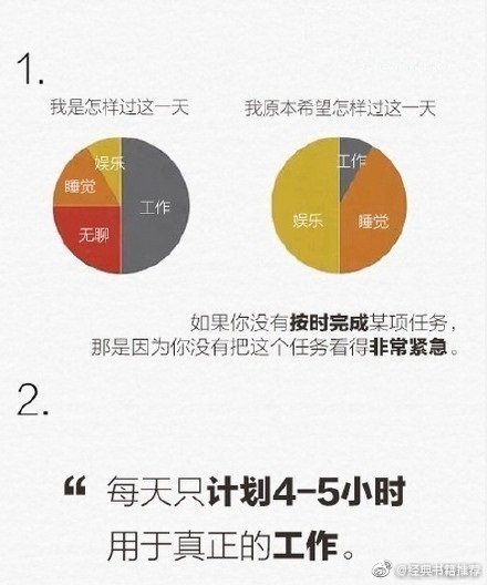 18条有效提升效率的技巧，让你的每一天实现最大价值。