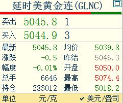 今天是星期一，
也是中国的传统除夕节日。
虽然国内金融市场休市，
但是外盘照常运