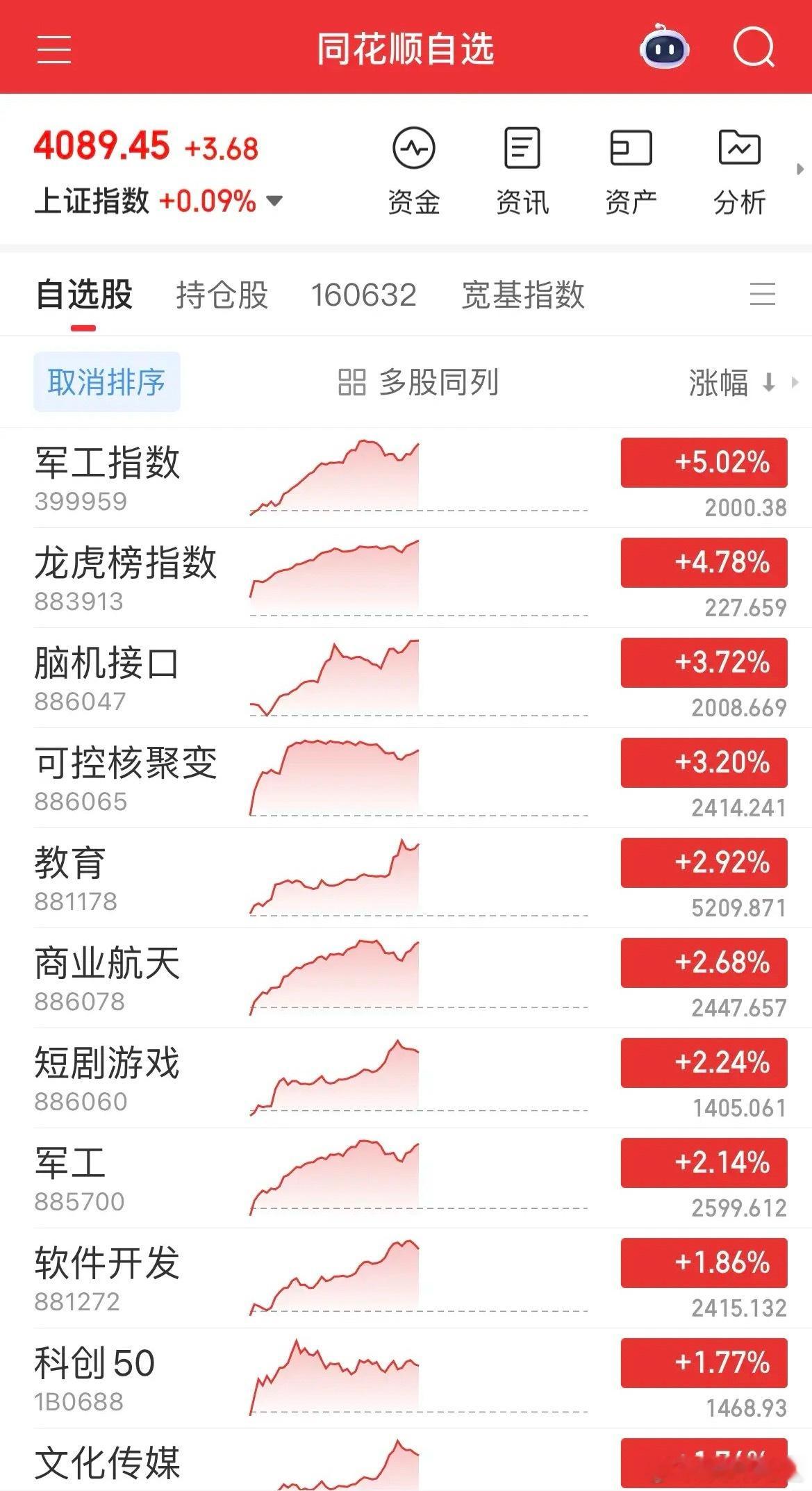 科技主线轮动加速：军工领涨近5%，坚守核心赛道静待轮动今日市场延续大科技主线逻辑