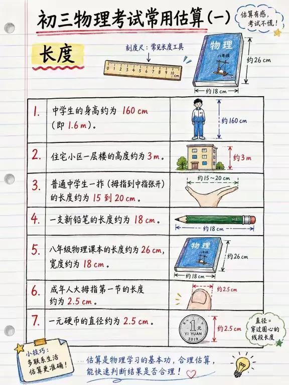 中考物理估算大合集