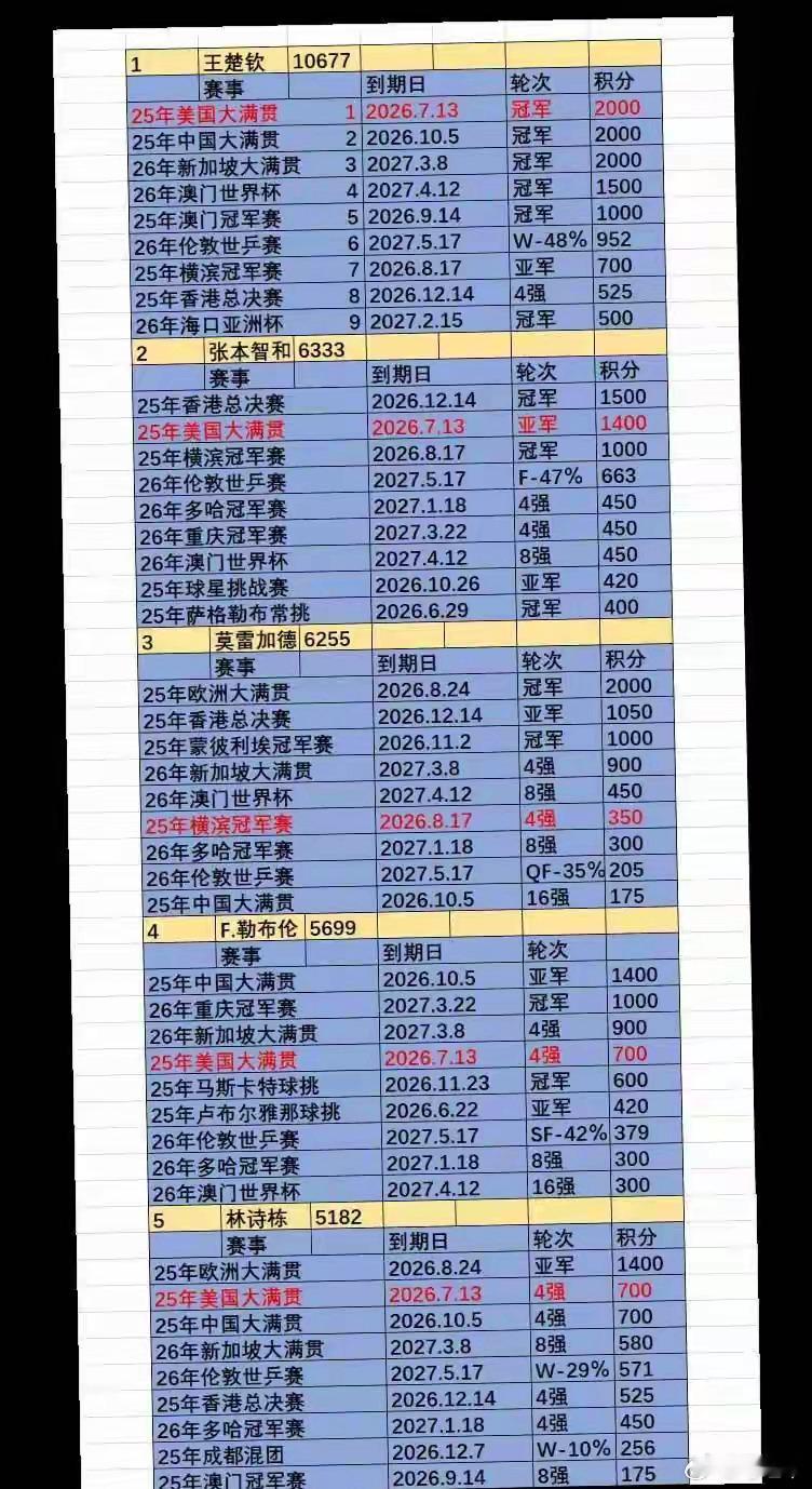 积分明细 