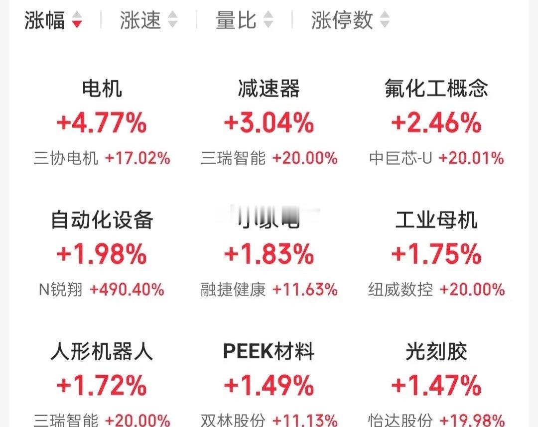 5.17快速飙升人气股票点评+业绩1、和远气体：换手连板，继续看涨2、盛合晶微：