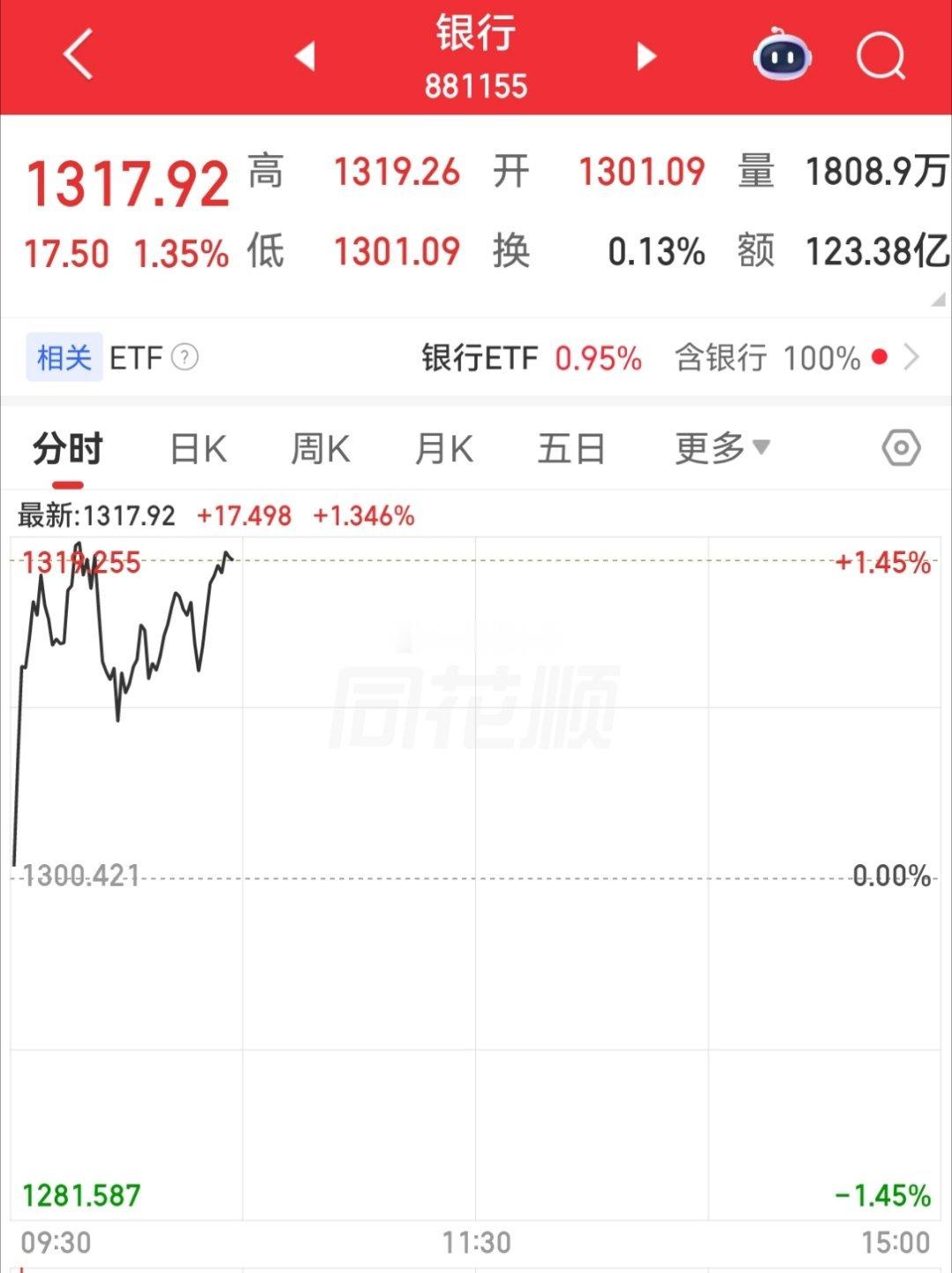 国家队又开始护盘了，不过今天又被外围带崩了今天A股好不容易不用看韩国股市的脸色了