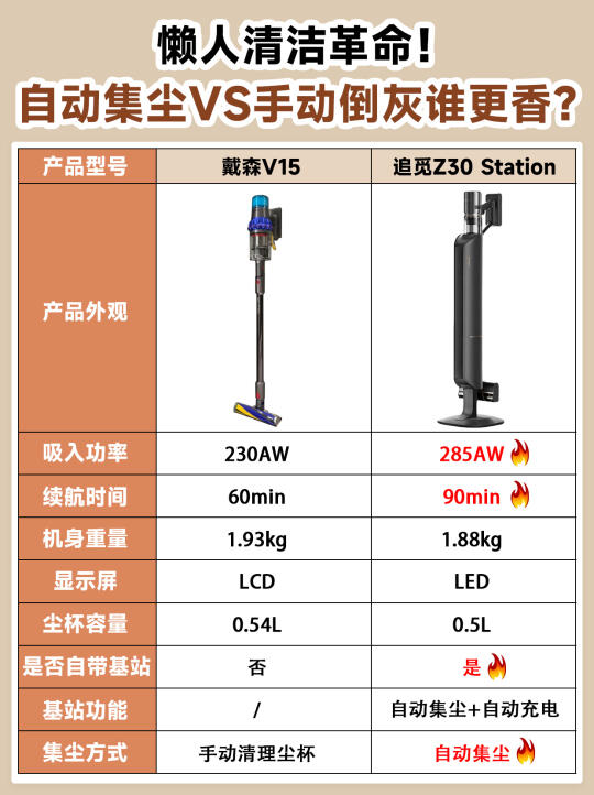 不多花一分钱！吸尘器要买就买真正好用的