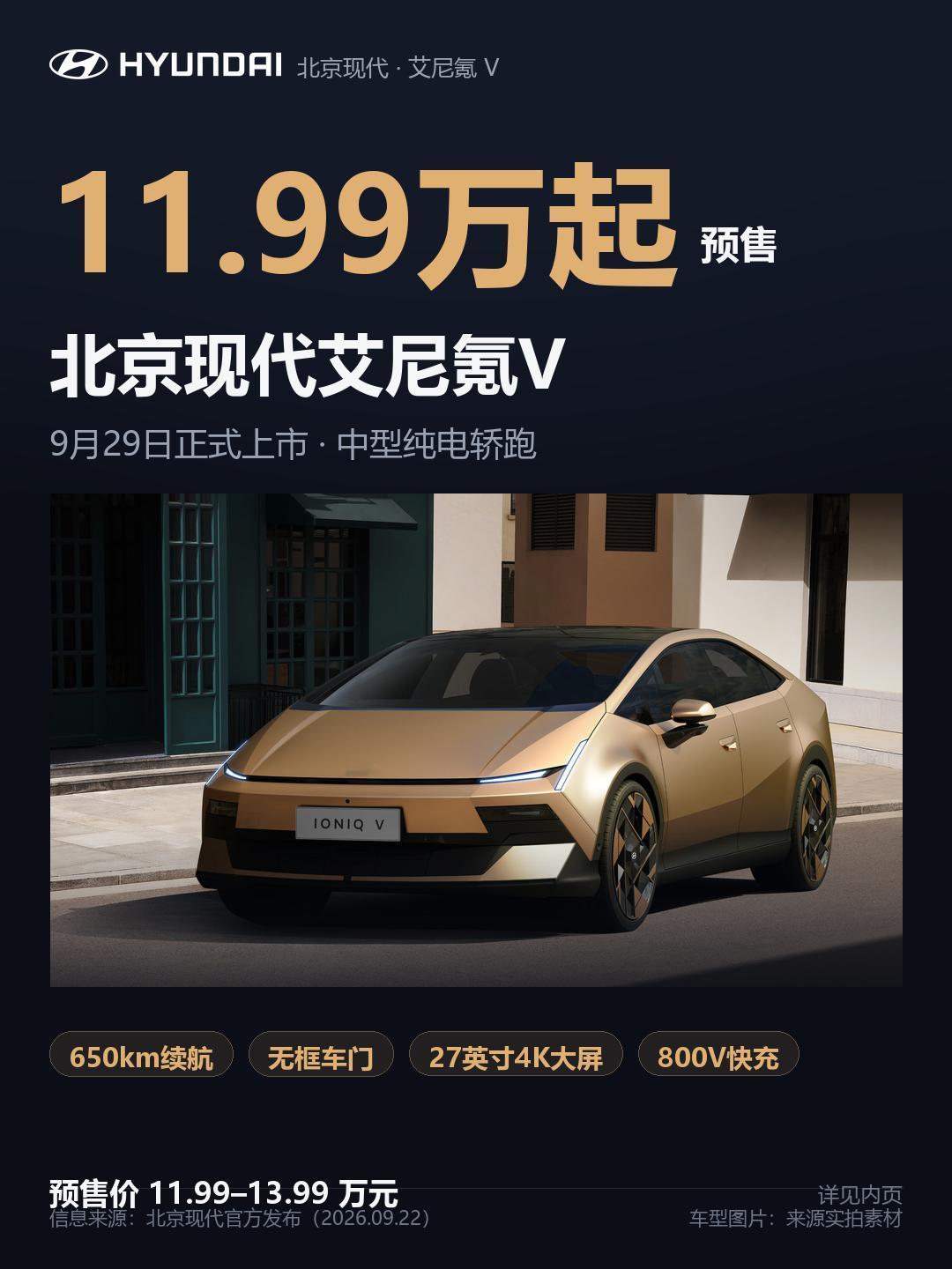 据北京现代官方报道，艾尼氪V定档9月29日上市，预售11.99万至13.99万。