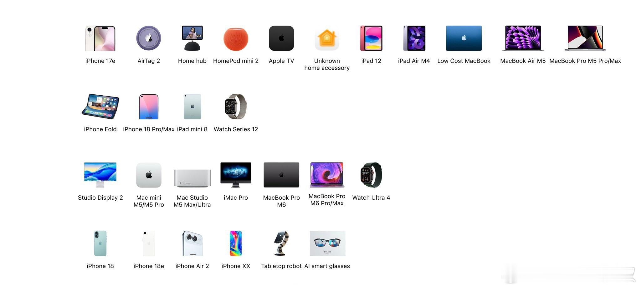 第一排明年春夏第二三排明年秋冬最后一排2027 兄弟们，这阵容不存钱都不行了