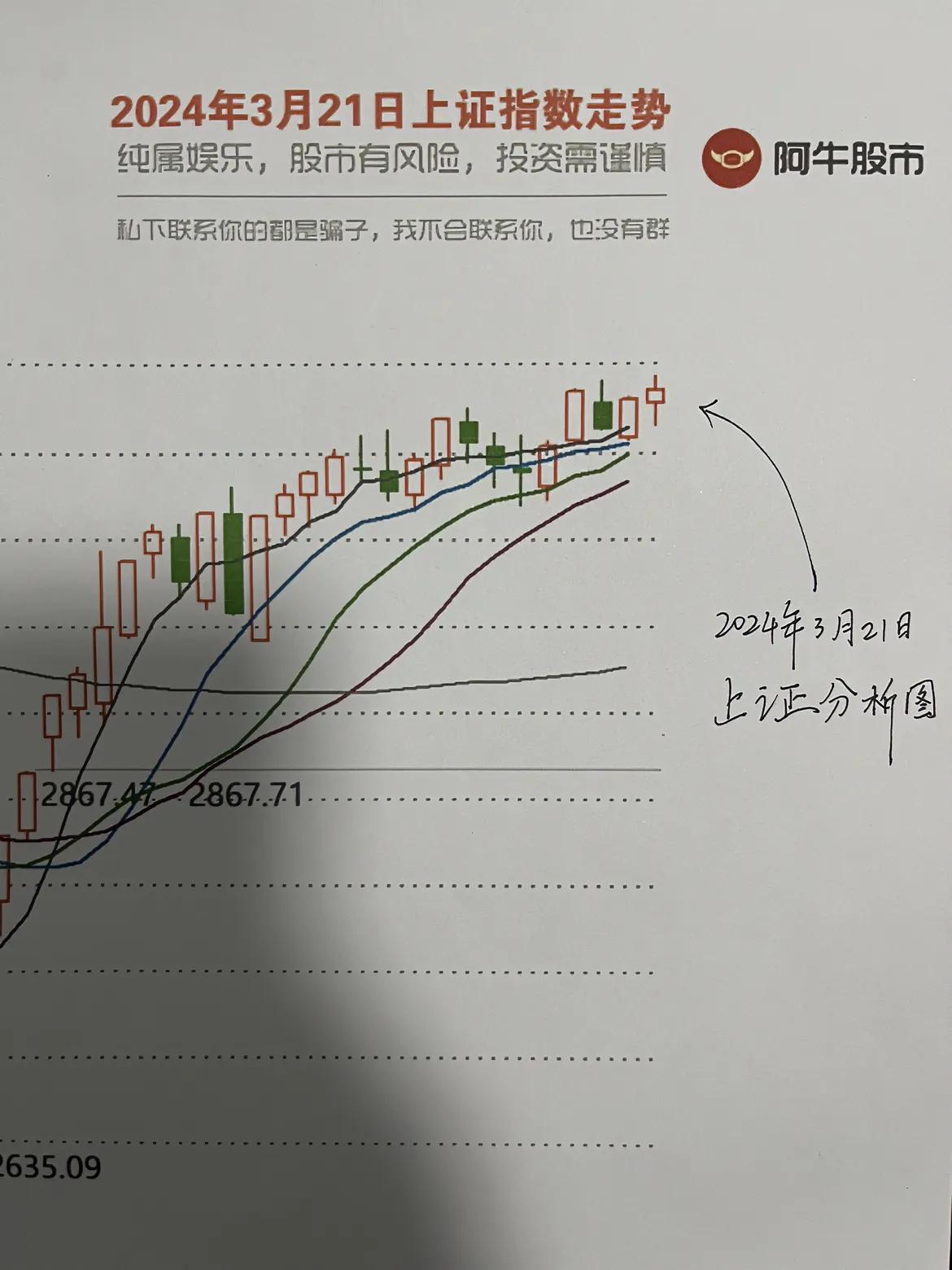 明天大盘走势预测图

第一，朋友们，由于粉丝们太热情了，好多发私信过来要我继续画