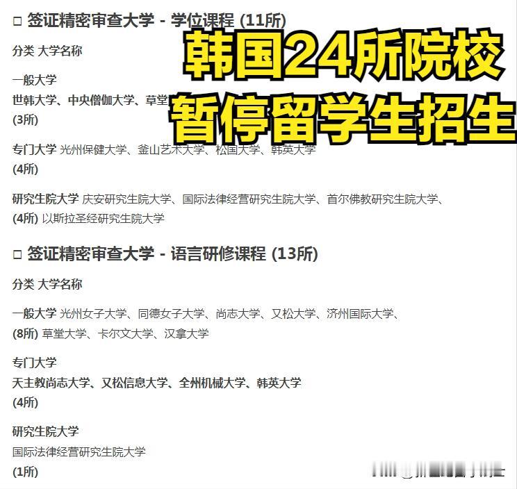 在多维度的评估下，韩国的24所大学被限制停发签证一年。这24所大学包括了普通的大