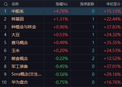 【11月21日午评：午后大盘会大幅收窄跌幅 但由于60日均线的压制 指数难以回补