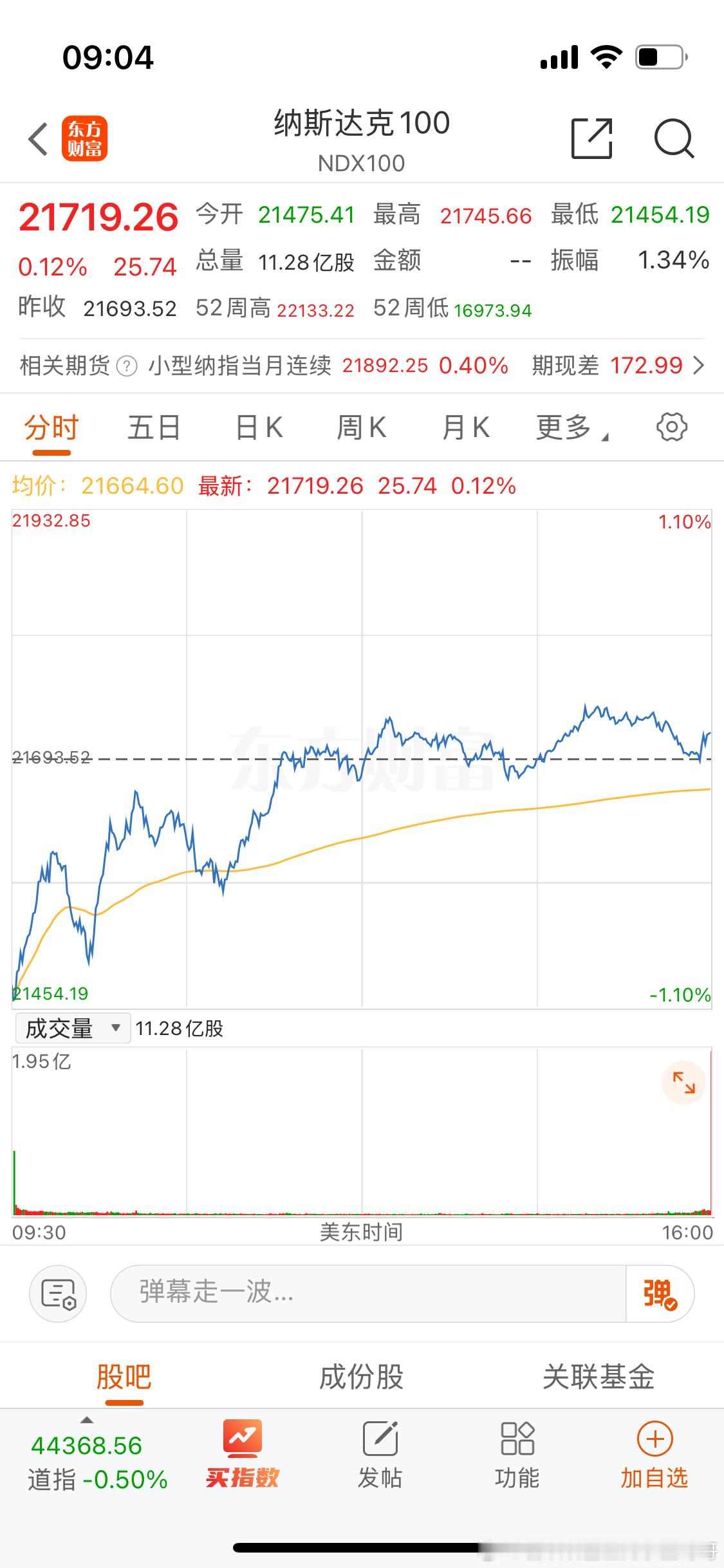 纳斯达克100不是红的吗？怎么美股那么绿？ 