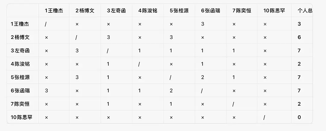 哎桂瑞合作最多的双人舞台都不是彼此我都不知道谁天天在那瞎bb我们捆绑待遇好的
