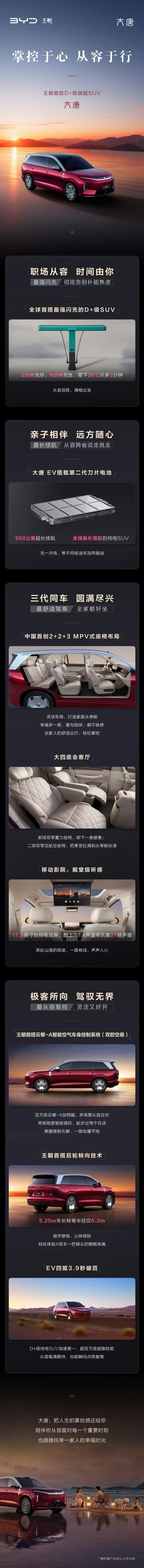 比亚迪大唐搭配第2代刀片电池，可以享受比亚迪闪充最快1500千瓦的充电速度！
