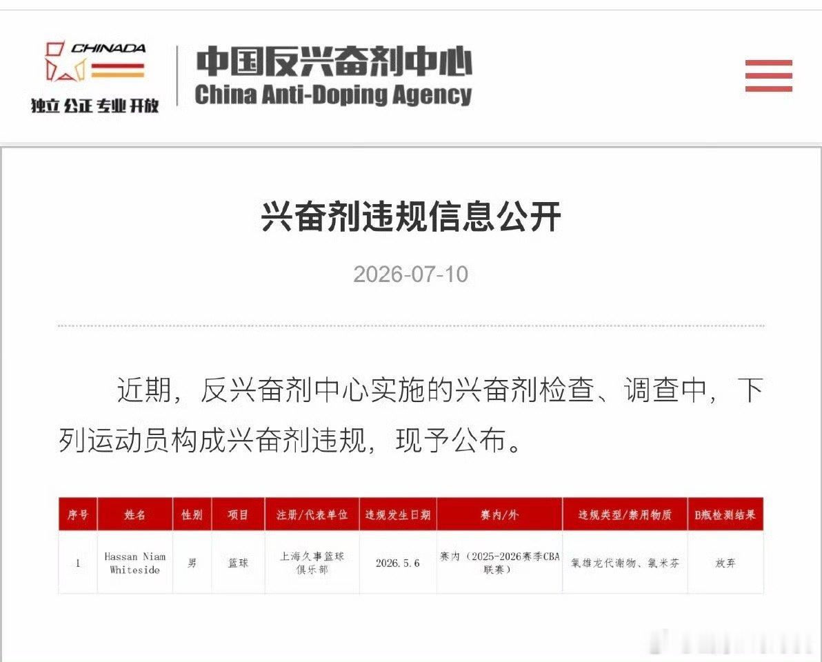 山东男篮  怀特塞德在对阵山东队时违规使用兴奋剂已被确认！ 