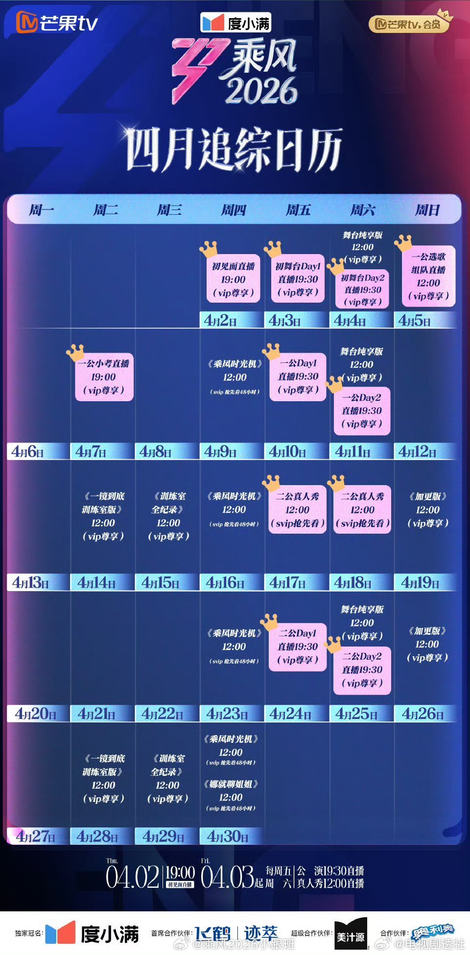 《乘风2026》最新人气投票排名，夯爆了！第一名：曾沛慈第二名：徐梦洁第三名：陈