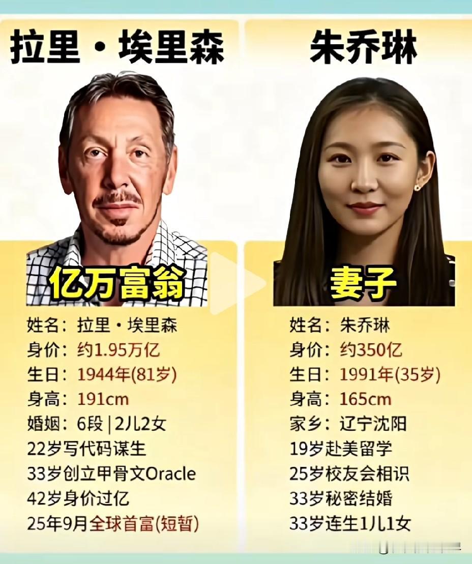 比肩邓文迪，她却选择隐身幕后！！

她是一个九零后，她大约拥有350亿资产。她就