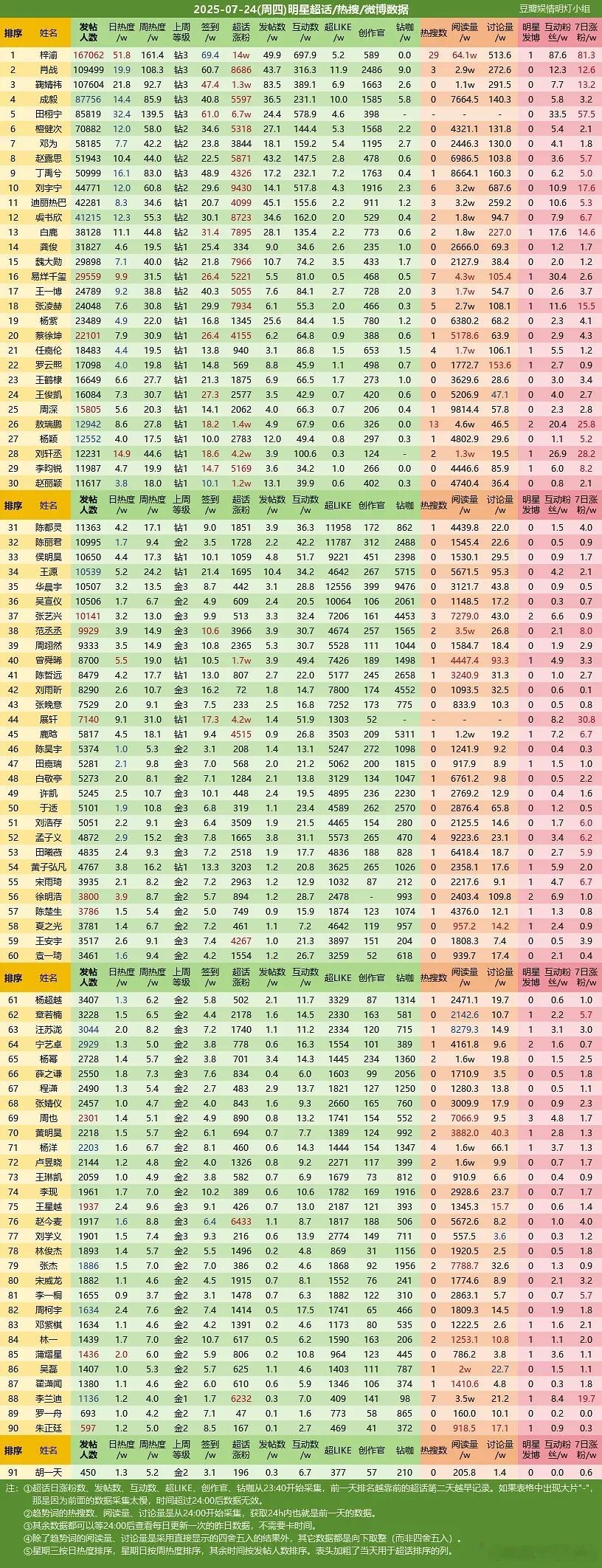 发声明只同步ch不同步主页的，为了书局也是拼了 ​​​